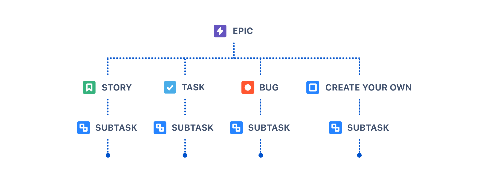 Jira 工作项层次结构图
